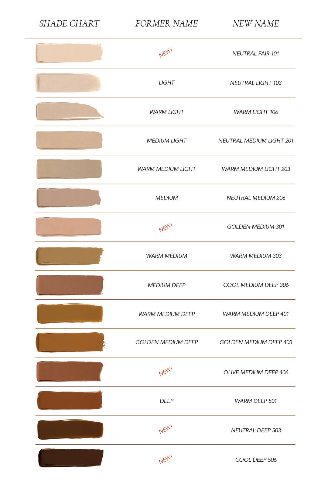 CCC Cream - Deeper Shades: Warm medium